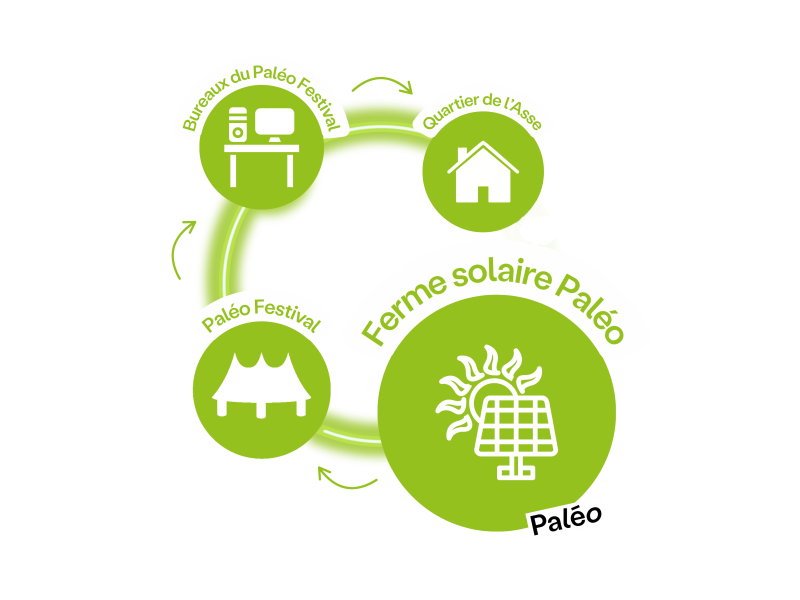 ferme-solaire-schema