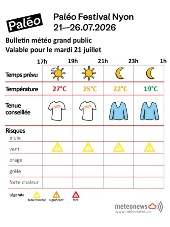 Météo 21.07