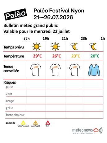 Meteo du mercredi