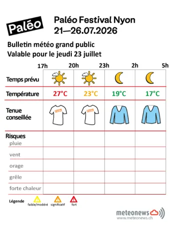 Meteo du jeudi