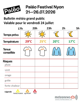 Météo 24.07