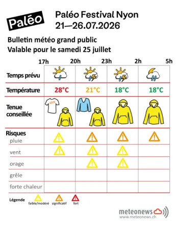 Meteo du samedi