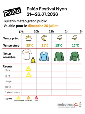 Meteo 26.07